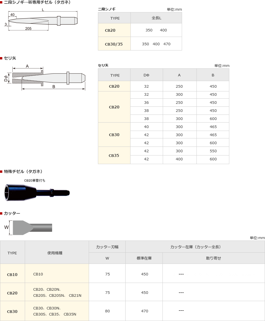 チゼル（タガネ） | 株式会社中谷機械製作所 NKS PNEUMATIC TOOL